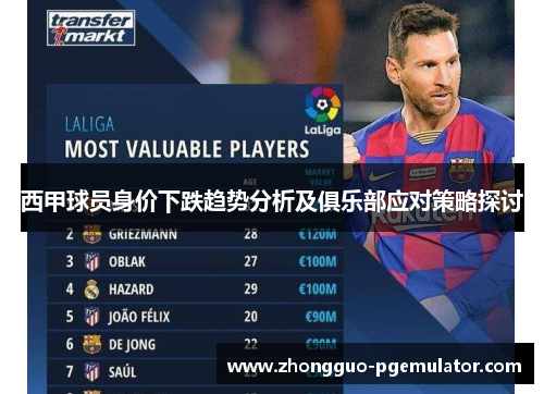 西甲球员身价下跌趋势分析及俱乐部应对策略探讨