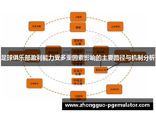 足球俱乐部盈利能力受多重因素影响的主要路径与机制分析
