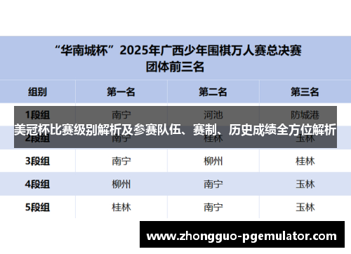 美冠杯比赛级别解析及参赛队伍、赛制、历史成绩全方位解析