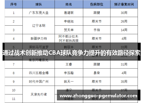 通过战术创新推动CBA球队竞争力提升的有效路径探索