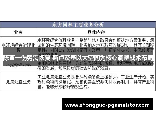 陈晋一伤势需恢复 斯卢茨基以大空间为核心调整战术布局 陈晋一伤势需恢复 斯卢茨基以大空间为核心调整战术布局