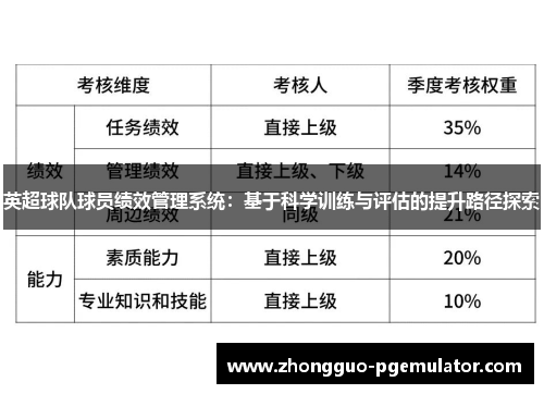 英超球队球员绩效管理系统：基于科学训练与评估的提升路径探索