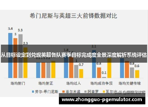 从目标设定到兑现英超各队赛季目标完成度全景深度解析系统评估
