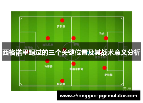 西格诺里踢过的三个关键位置及其战术意义分析 西格诺里踢过的三个关键位置及其战术意义分析