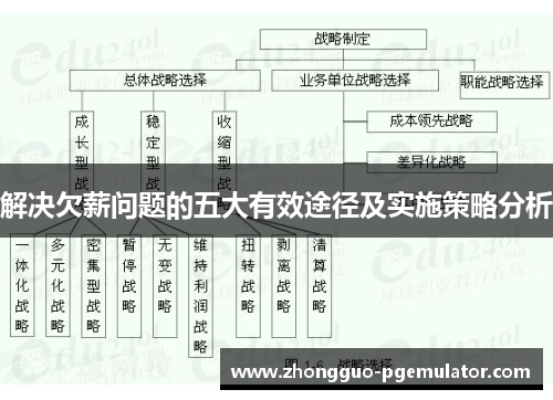 解决欠薪问题的五大有效途径及实施策略分析 解决欠薪问题的五大有效途径及实施策略分析