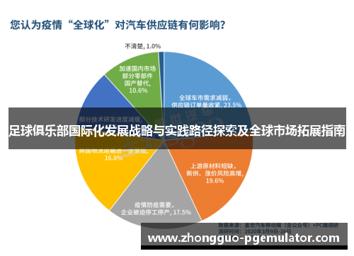 足球俱乐部国际化发展战略与实践路径探索及全球市场拓展指南