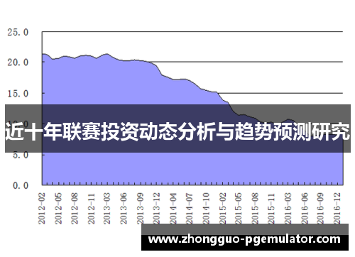 近十年联赛投资动态分析与趋势预测研究